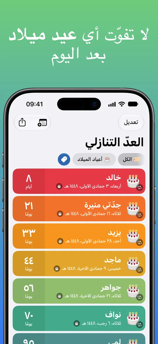 قائمة مصفّاة بوسم أعياد الميلاد: خالد خلال 8 أيام، وجدّتي منيرة خلال 21 يومًا، ويزيد خلال 33، وماجد خلال 44، وجواهر خلال 56، ونواف خلال 70.