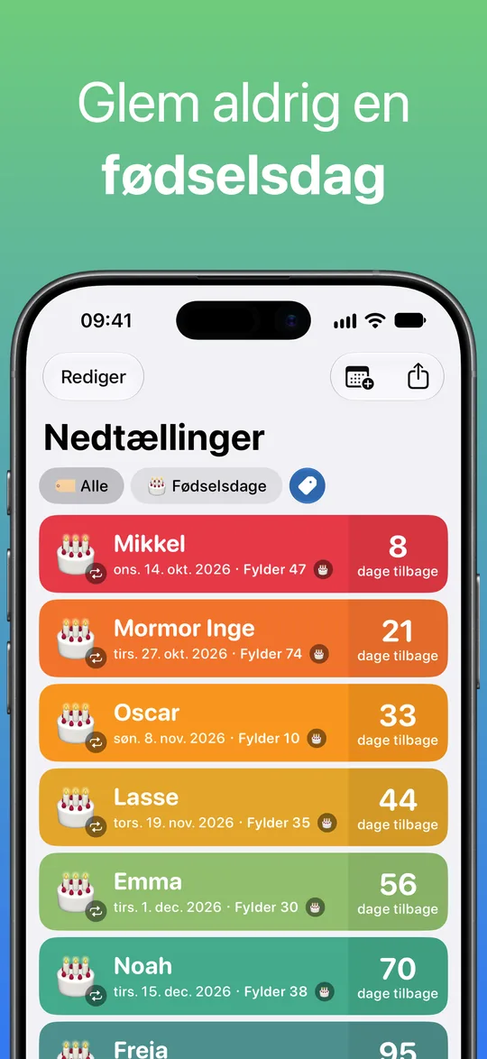 En liste med fødselsdage filtreret efter tagget Fødselsdage: Mikkel fylder 47, Mormor Inge 74, Oscar 10, Lasse 35, Emma 30 og Noah 38.