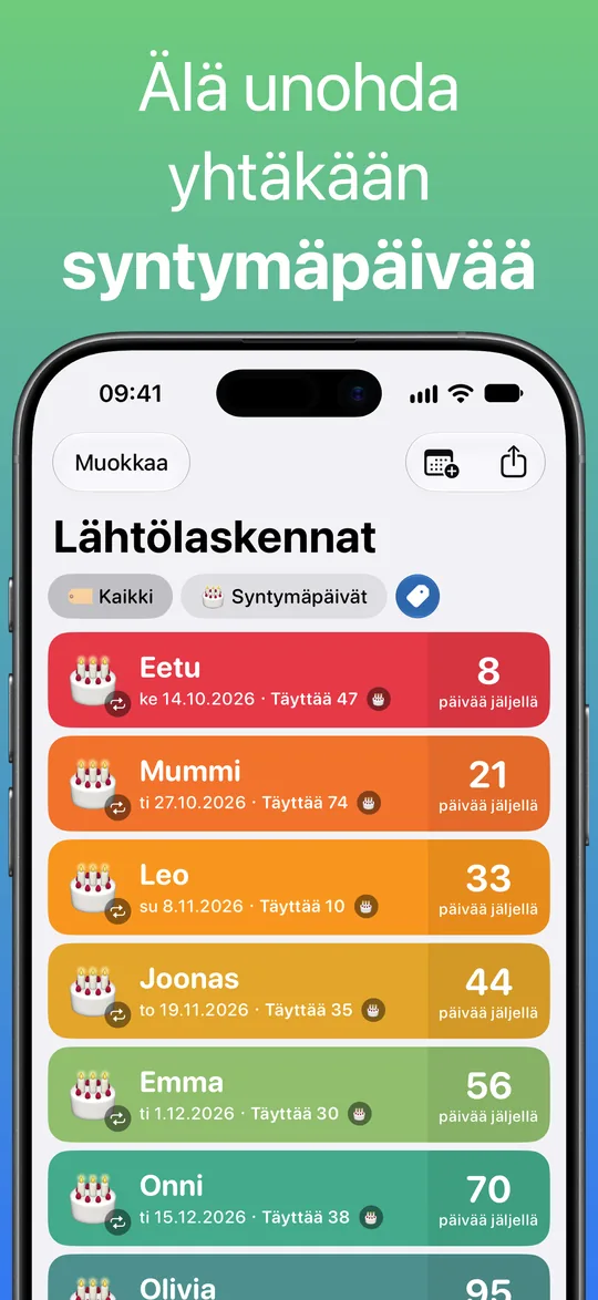 Syntymäpäivät-tunnisteella suodatettu luettelo: Eetu, Mummi, Leo, Joonas, Emma ja Onni. Kunkin kohdalla näkyy täytettävä ikä ja jäljellä olevat päivät.