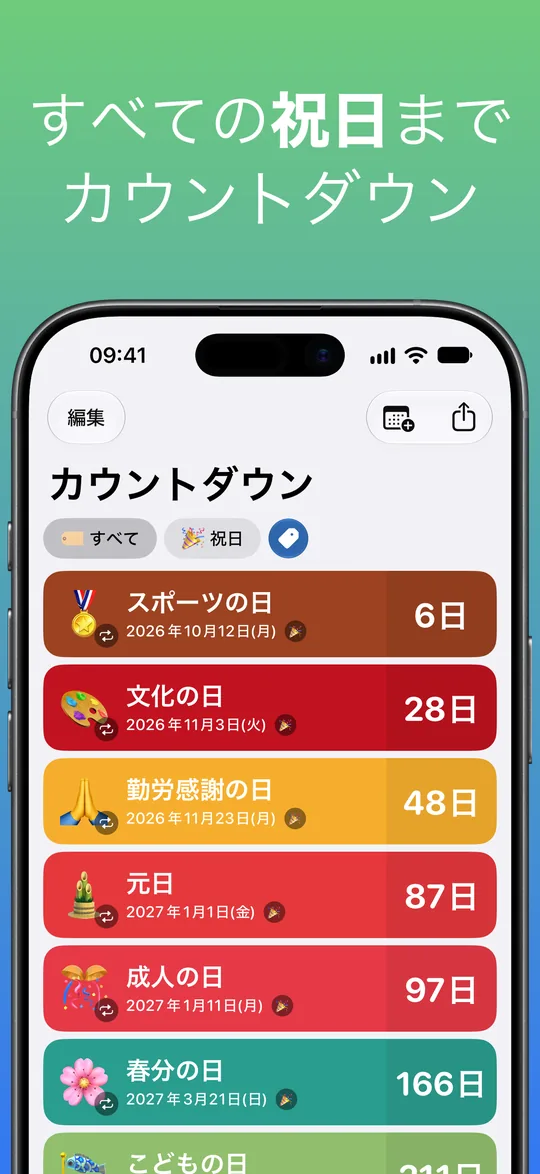「祝日」タグで絞り込んだ一覧:スポーツの日まで6日、文化の日まで28日、勤労感謝の日まで48日、元日まで87日、成人の日まで97日、春分の日まで166日。