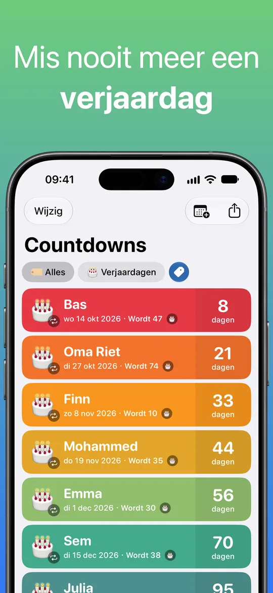 Een lijst met verjaardagen, gefilterd op de tag Verjaardagen: Bas wordt 47, Oma Riet 74, Finn 10, Mohammed 35, Emma 30 en Sem 38.