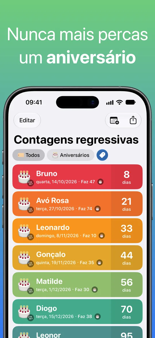 Uma lista de aniversários filtrada pela etiqueta Aniversários, com a idade que cada pessoa vai fazer.