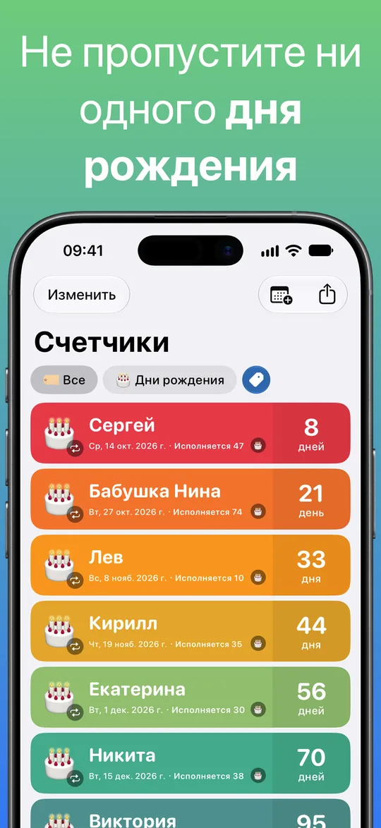 Список по тегу «Дни рождения»: Сергей через 8 дней (исполняется 47), бабушка Нина через 21 день (74), Лев через 33 дня (10), Кирилл через 44 дня (35), Екатерина через 56 дней (30) и Никита через 70 дней (38).