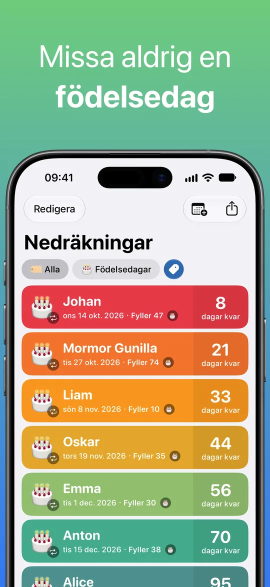 En lista filtrerad på taggen Födelsedagar: Johan, Mormor Gunilla, Liam, Oskar, Emma och Anton, med åldern de fyller och dagarna kvar.
