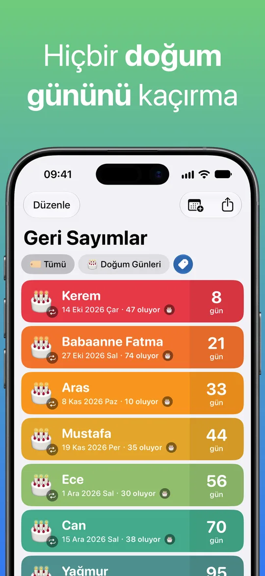 Doğum Günleri etiketiyle filtrelenmiş liste: Kerem 8 gün (47 oluyor), Babaanne Fatma 21 (74), Aras 33 (10), Mustafa 44 (35), Ece 56 (30) ve Can 70 (38).