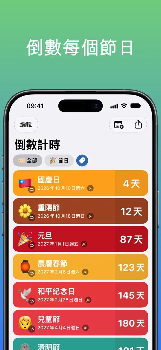 依「節日」標籤篩選的列表:國慶日 4 天、重陽節 12 天、元旦 87 天、農曆春節 123 天、和平紀念日 145 天、兒童節 180 天。